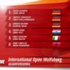 Wolfsburg (Germany) International Open Standard 2017