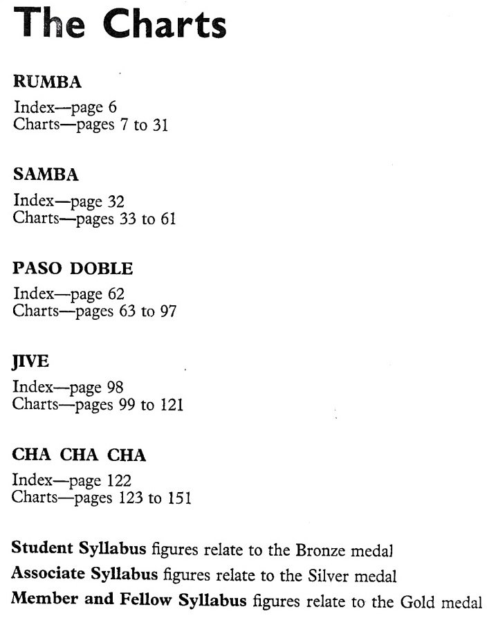 Ebook ISTD Revised Technique of Latin American Dancing